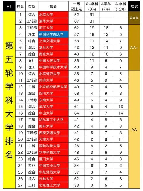 学科排名在哪里查-学科排名查询指南