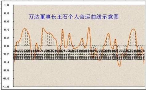 2018年运势预测测算-2018 年运势预测