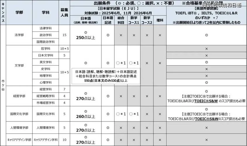 日本留学考时间-日本留学考试时间
