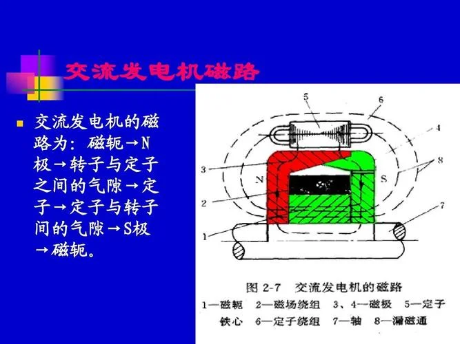 发电机原理ppt_1