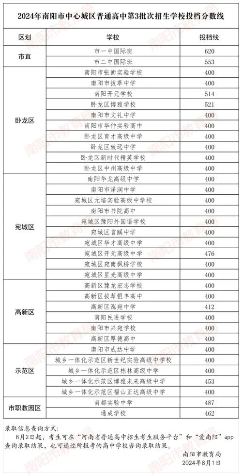 南阳招生考试信息网_1
