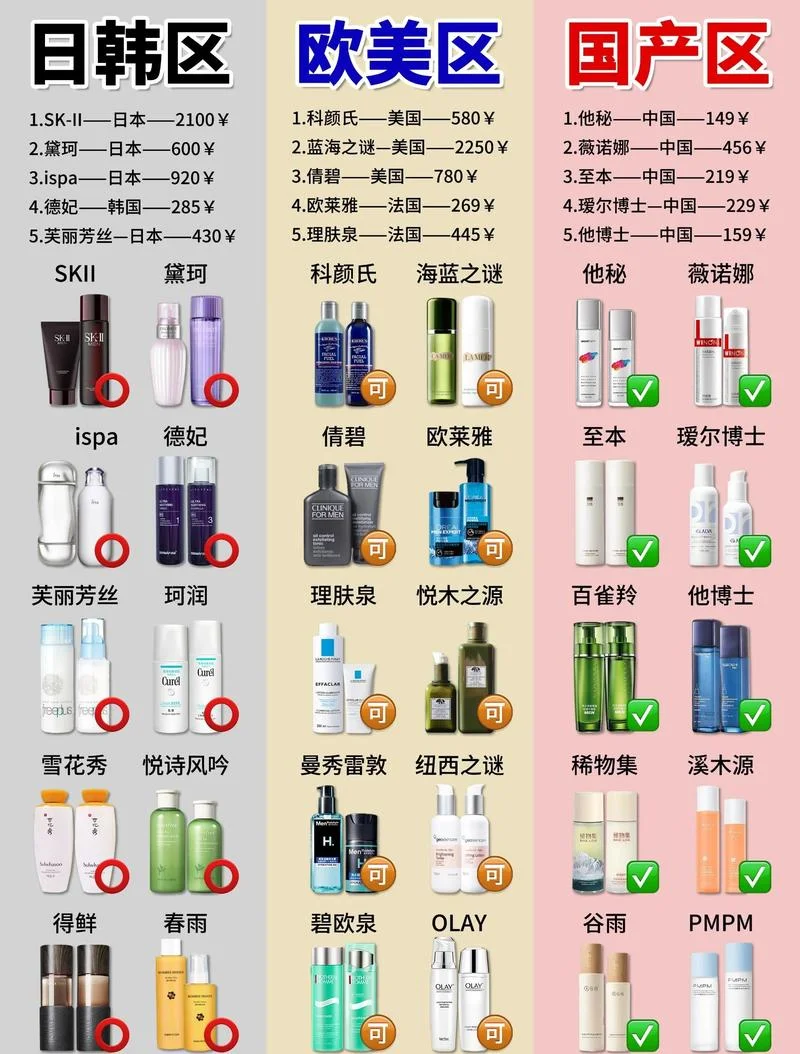 护肤品起名技巧_1