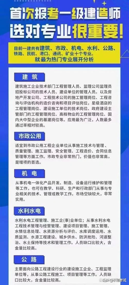 一级建造师机电报考_2
