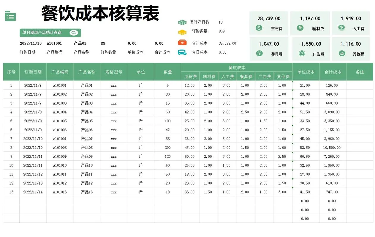 餐饮公司的财务怎么做_1