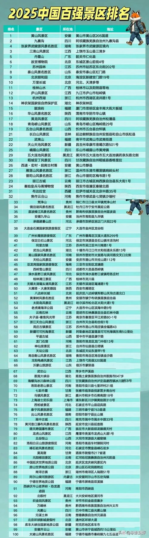 中国景点排名一览表_1