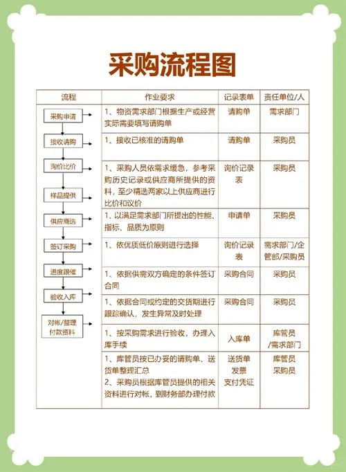 政府采购资质怎么办理_1