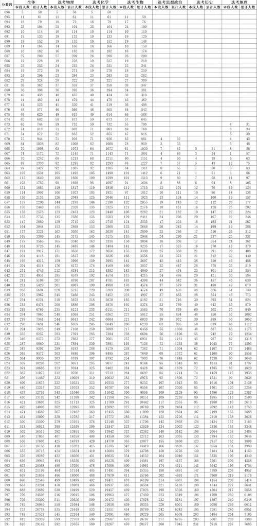 山东高考成绩分数线_1