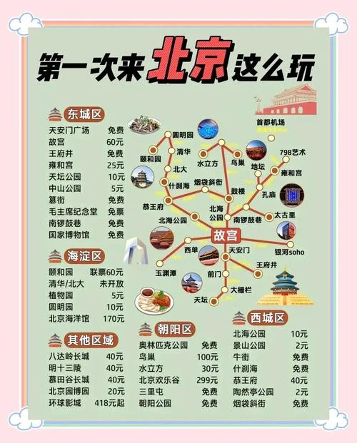 京郊旅游景点大全排名_1