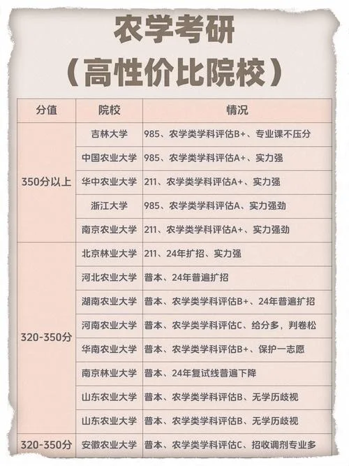 农学类考研方向_1