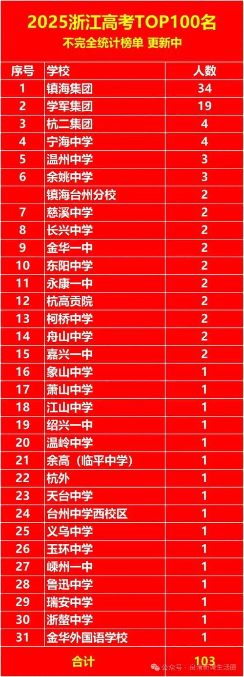 2018年浙江高考成绩_2