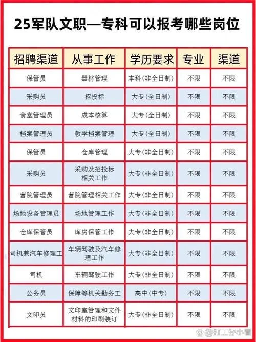 大专报考什么岗位最好_1