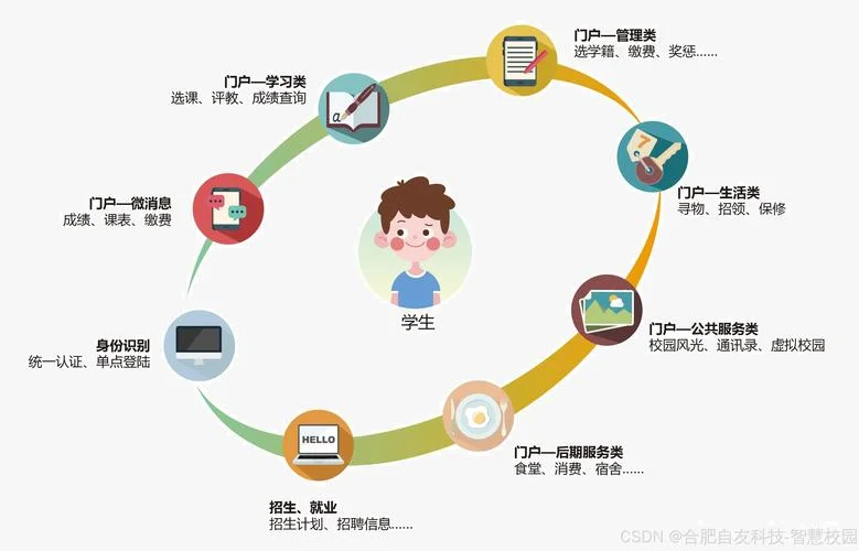 信息管理是做什么的_2