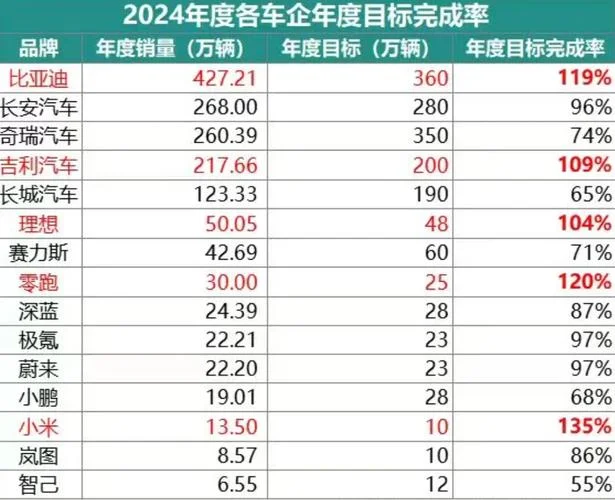 什么汽车公司工资最高-汽车公司薪资最高