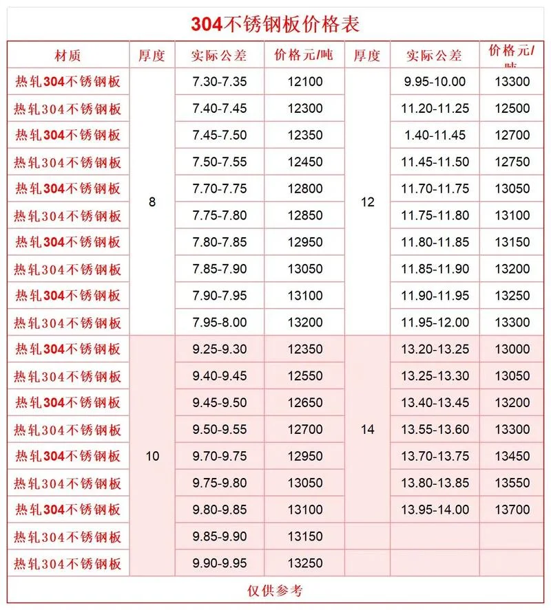 钢材价格信息在哪查_1
