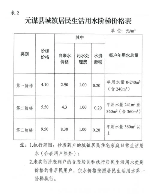 征收水田多少钱一亩-征收水田每亩费用