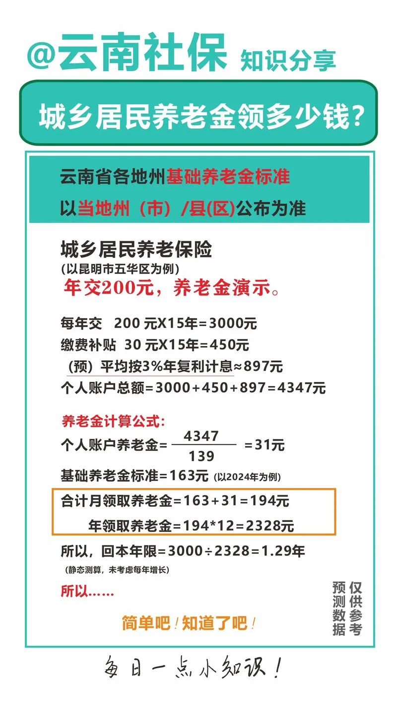 社区养老保险退休领多少钱-社区养老保险领多少
