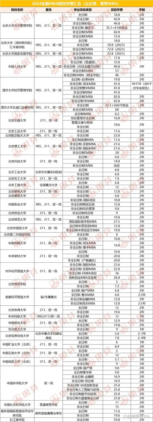 北京mba院校排名及费用_1