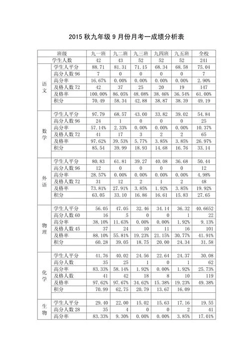 学生成绩分析报告模板_2