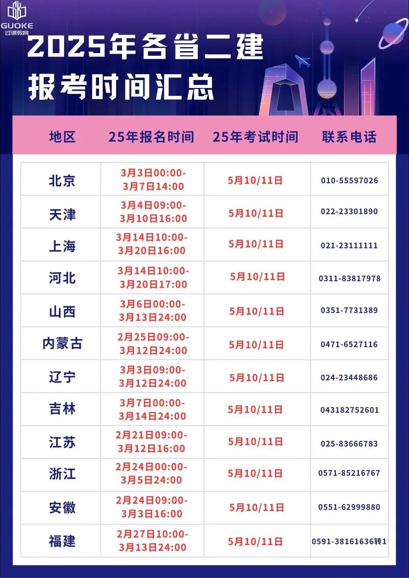 注册二级结构师报考条件-注册二级结构师报考条件