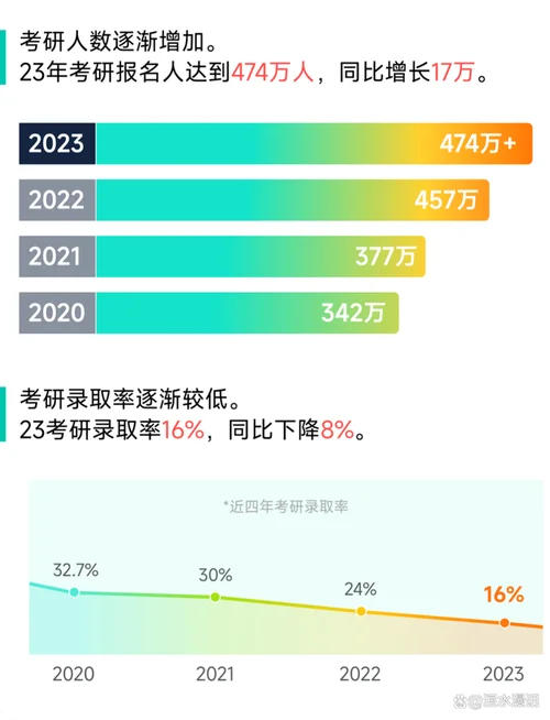 翻译英语考研分数_2