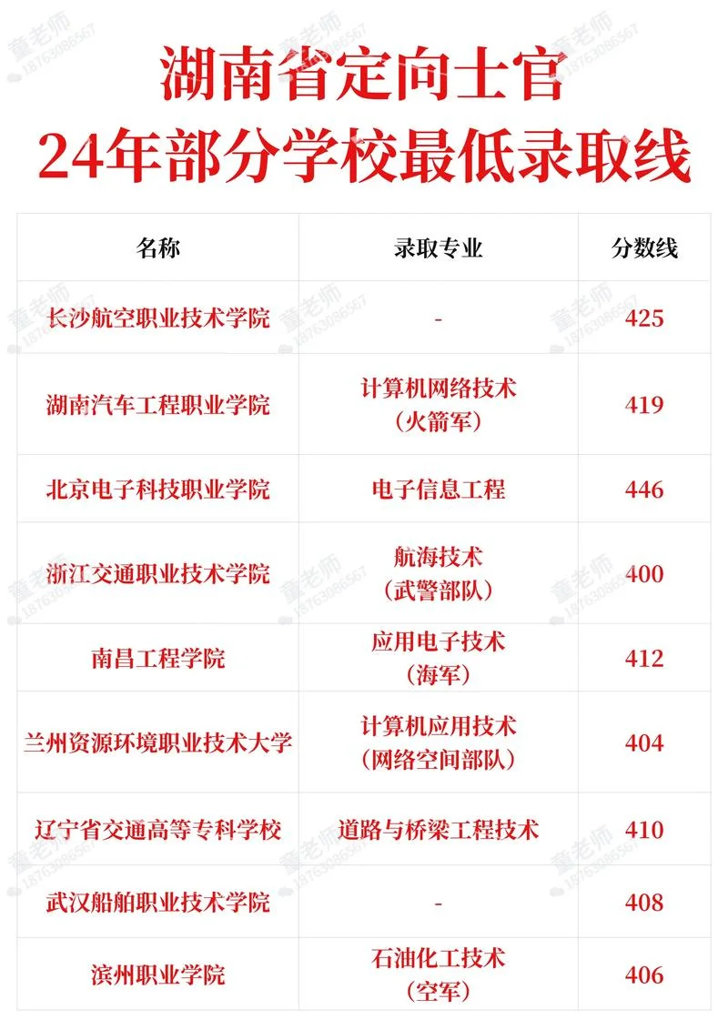 定向士官学校录取条件_1