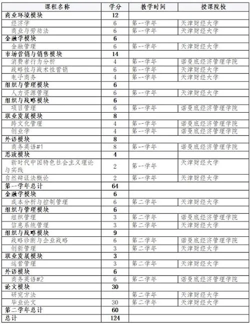 财经学院mba报考网站_1