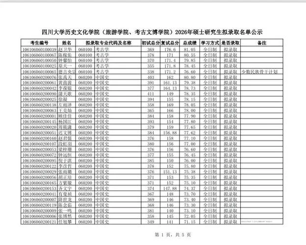 四川大学历年考研成绩_1