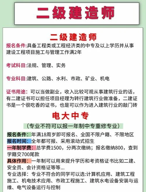 二建报考条件2019_2