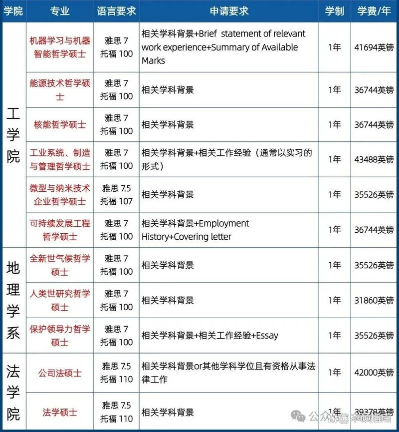 怎样申请英国剑桥大学_2