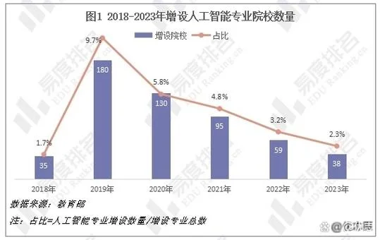 人工智能专业就业方向-人工智能专业就业方向