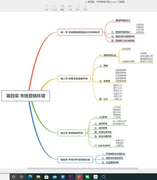 市场营销管理考研大纲发布-市场营销管理考研大纲