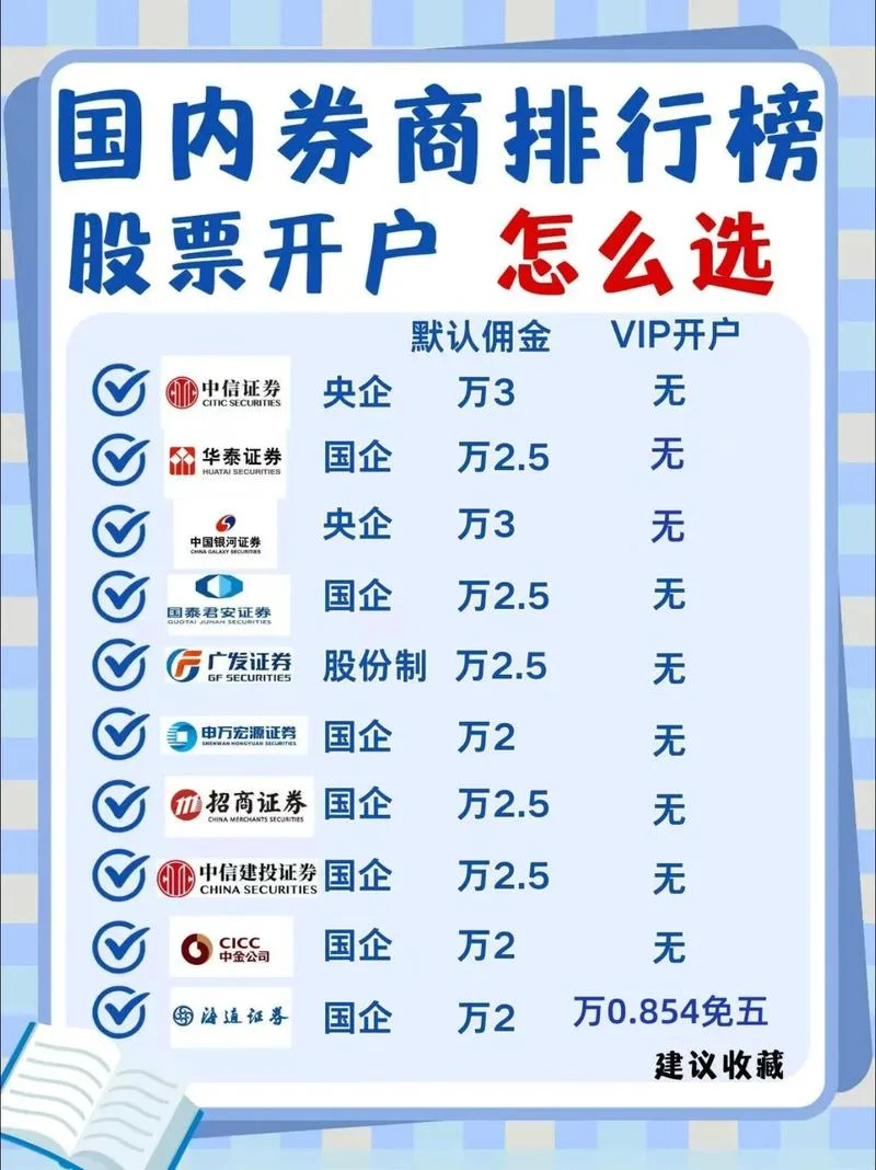 哪家证券公司待遇好-哪家证券公司待遇好