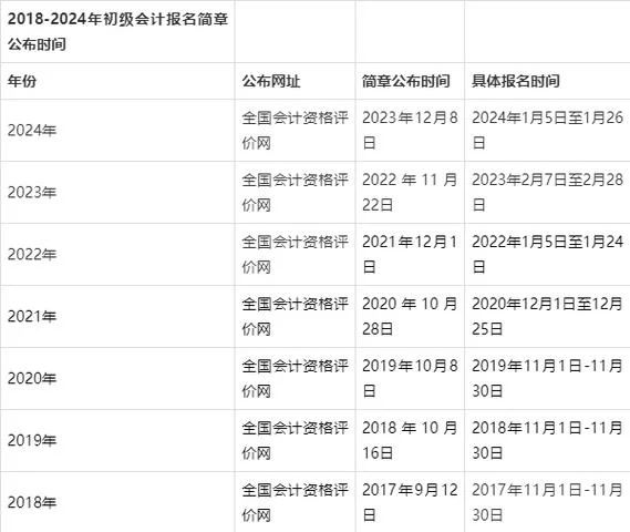 北京会计初级报考条件_1
