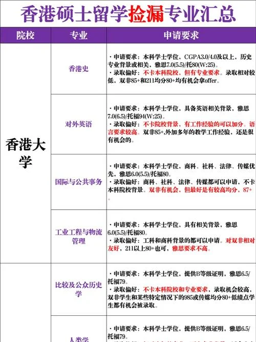 什么专业最好留学-留学最佳专业推荐