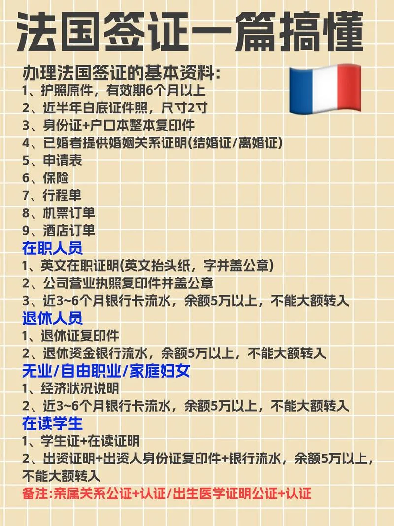 留学法国陪读签证-法国陪读签证