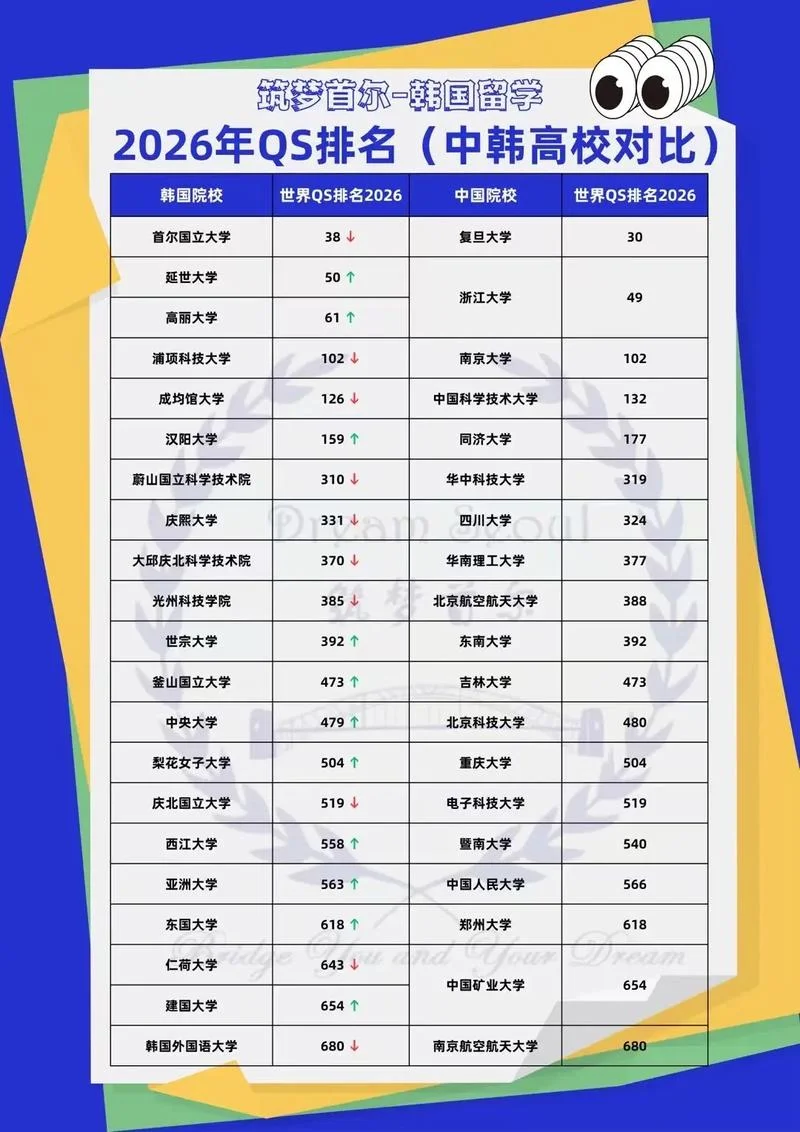 韩国弘益大学qs_1