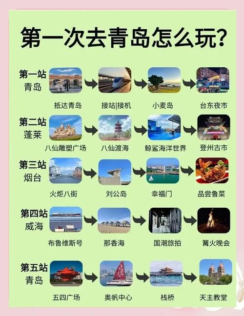青岛旅游二日游攻略-青岛二日游攻略