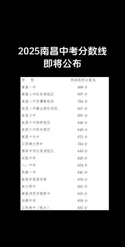 南昌师范学院分数线-南昌师范分数线查询