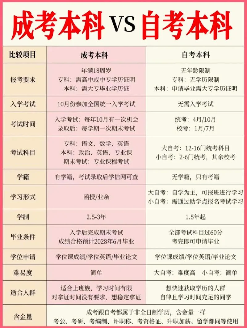 长沙自考成考报考_2