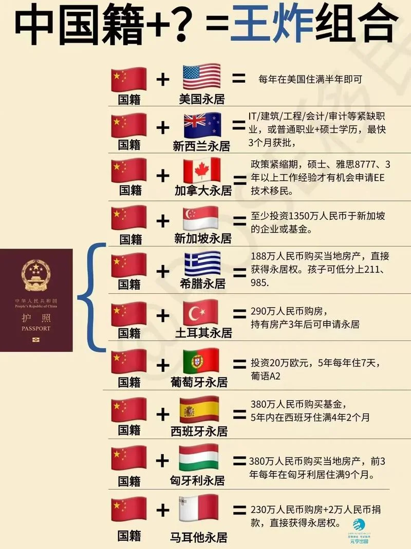 郑州移民哪个国家最好-郑州移民首选国家