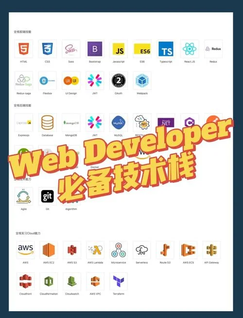 web后端是指什么_1
