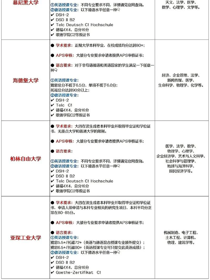 德国公立大学申请条件_2