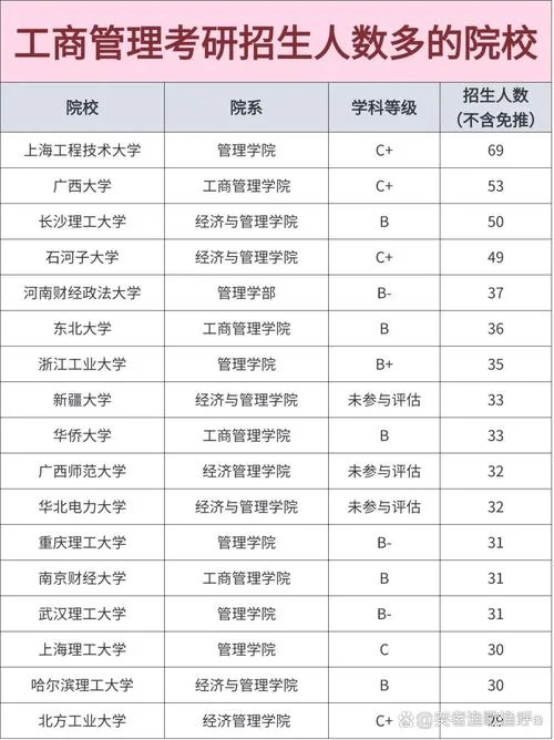 首经贸企业管理考研_1