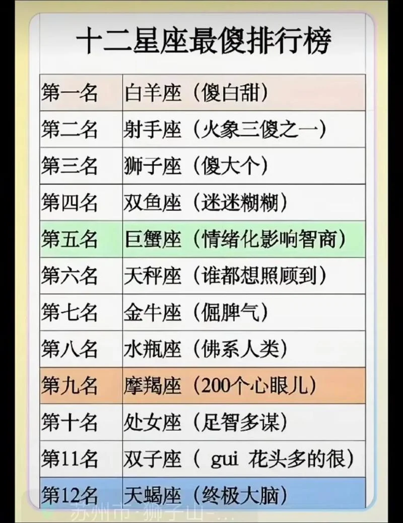 星座的排名成绩_1