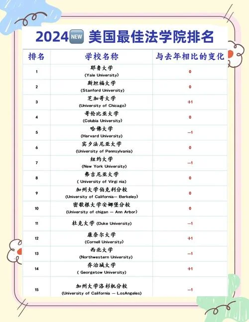 去美国大学留学要求吗_1