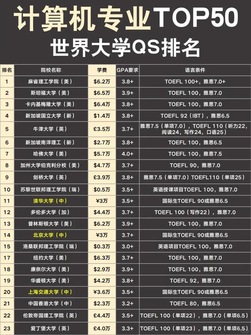 2021年世界大学qs排名_1