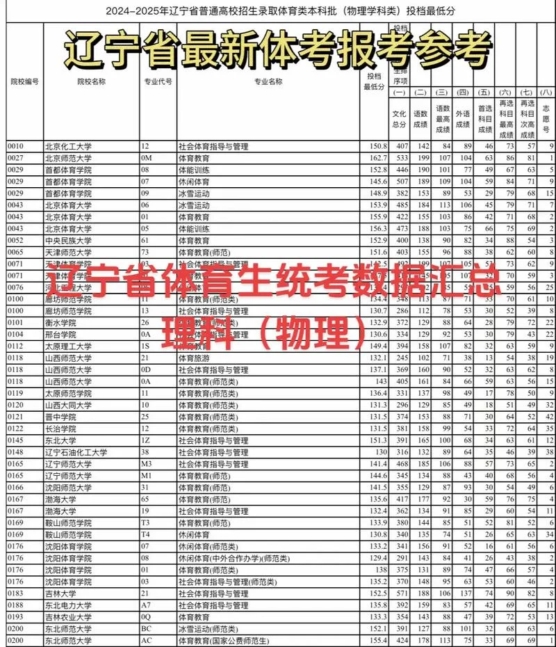 高考体育生报考分数线-高考体育生报考分数线