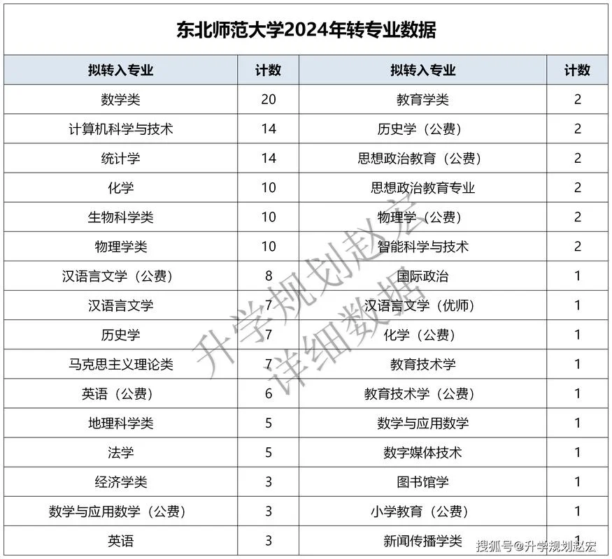 东北师范大学 考研论坛-东北师大考研论坛