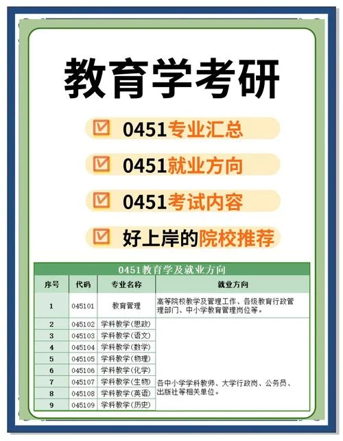 教育学考研报考方向_1