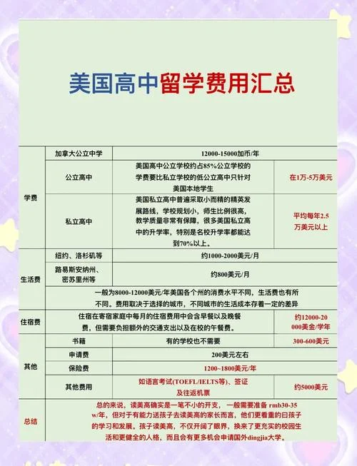 美国高中留学学费私立-美国私立高中留学费用